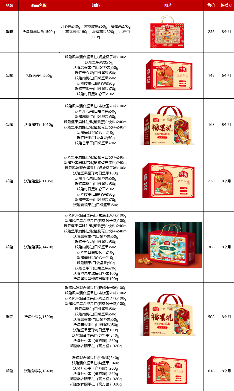 沃隆新年坚果礼盒