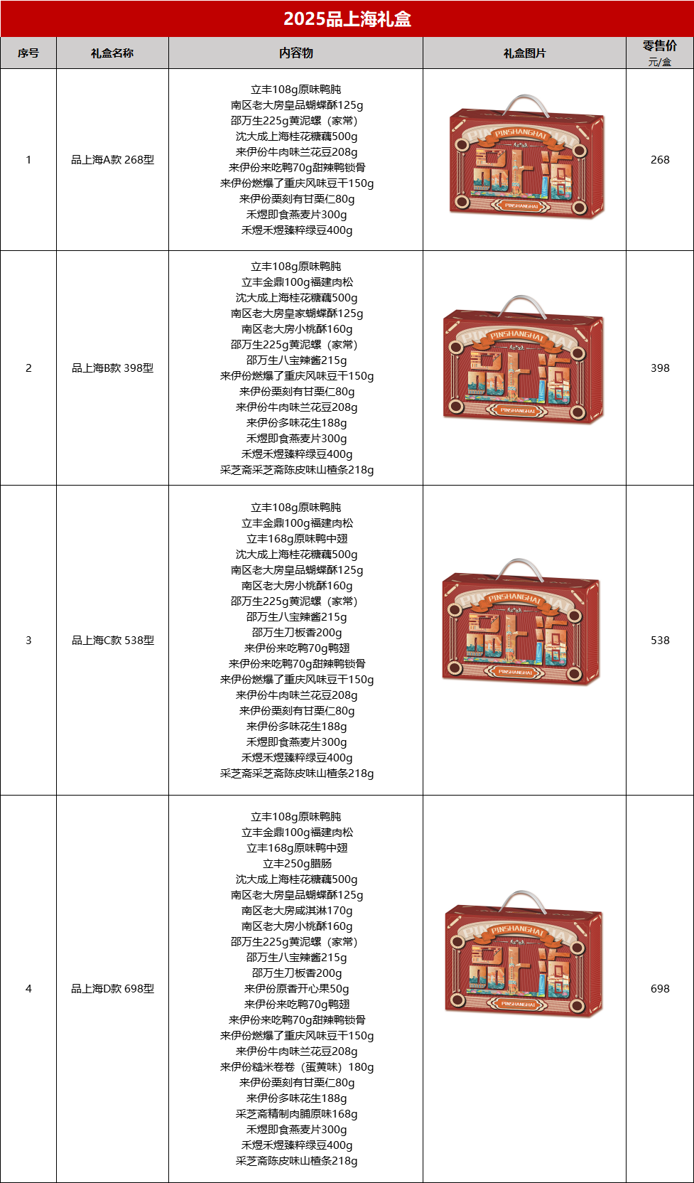 2025品上海年货礼盒