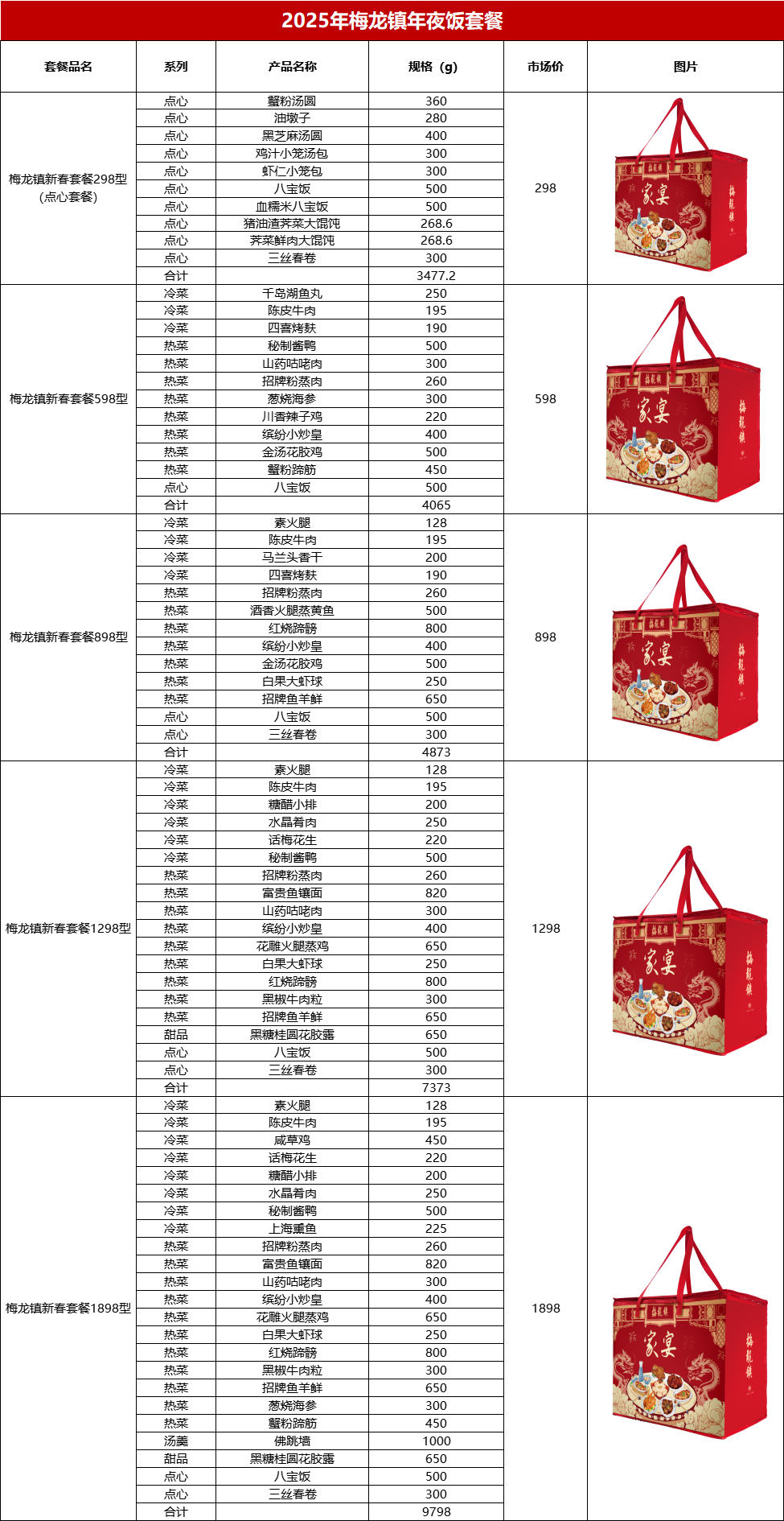 2025上海梅陇镇酒家年夜饭套餐